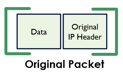 GRE tunneling - Original IP Packet