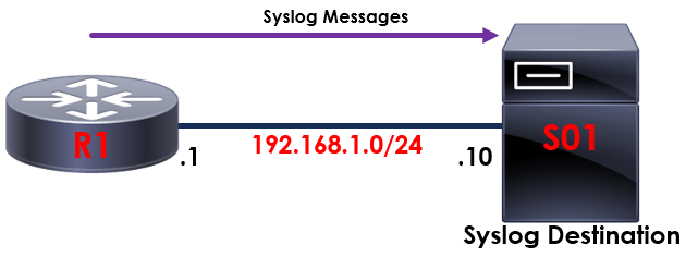 External Syslog Topology