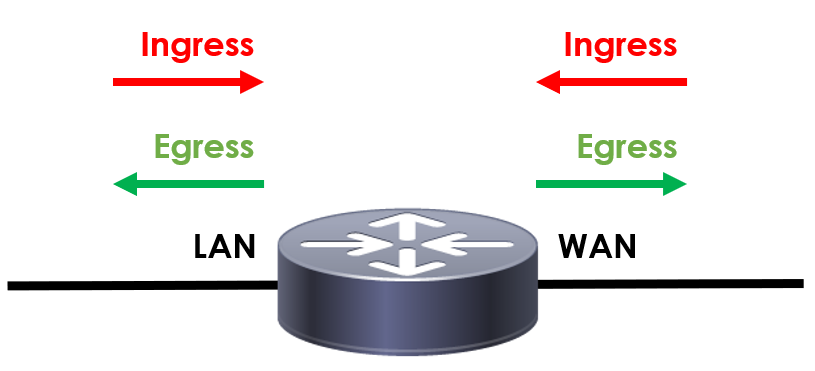 Ingress/Egress Example