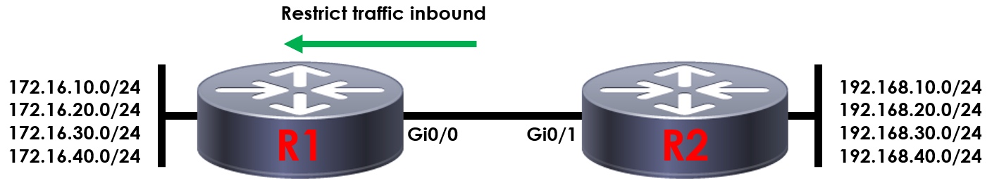 Standard ACL Interface