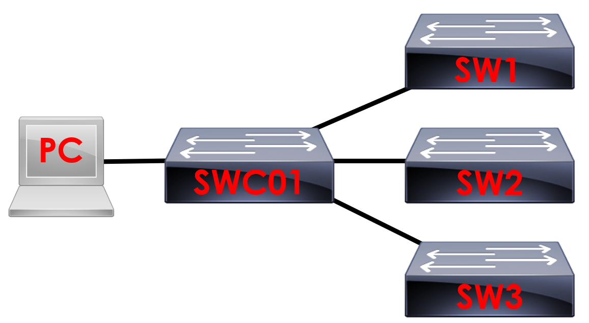 Ansible Topology Example