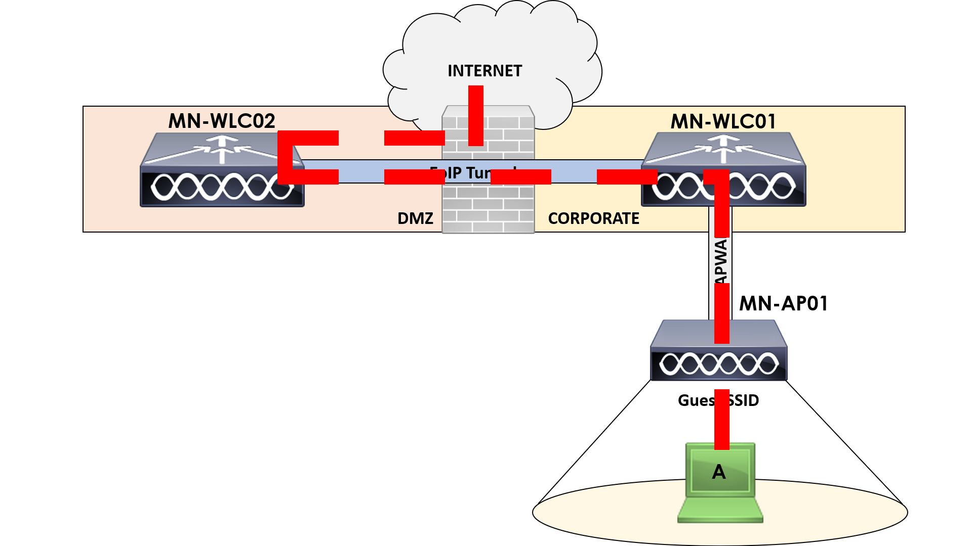 Auto-Anchor Roaming Data