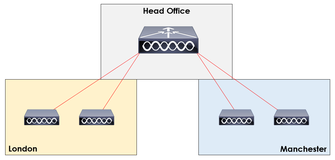 RF Profile Overview