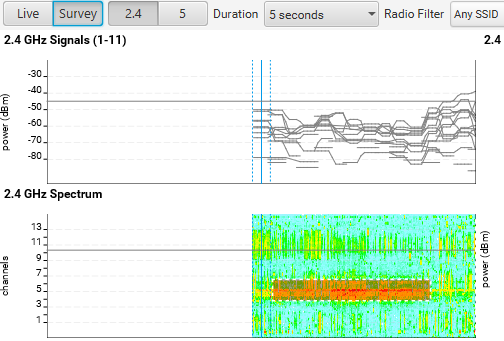 RF Spectrum Rainfall