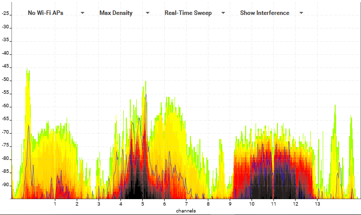 Spectrum Overview