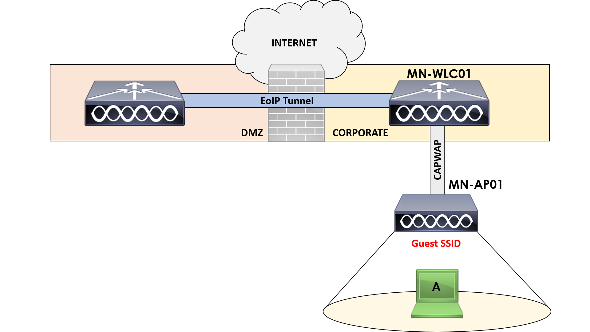 Auto-Anchor Roaming Overview